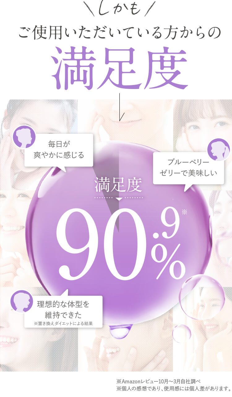 満足度90.9%